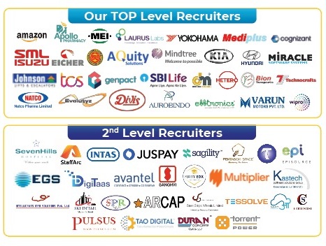 Companies Recruiting at SPC